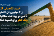 خرید تضمینی گندم از ۴ میلیون تن گذشت؛ تأخیر در پرداخت مطالبات، زنگ خطر برای امنیت غذایی